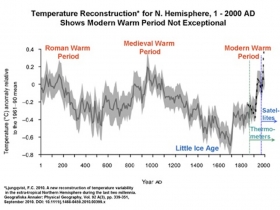 réchauffement,climat,variation,dérèglement,températures,ere glaciaire