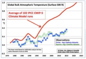 rechauffement,oceans,montee des eaux,modèles climat