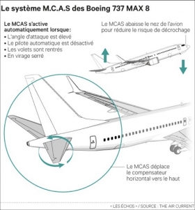 crash,boeing 737 max 8,ethiopian airlines,sully,airbus,mcas