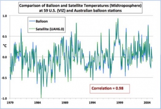 climat,réchauffement,nasa,non,satellites,mesures,2015,