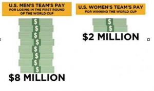 coupe du monde féminine,football féminin,sport, compétition,argent,gains,discrimination,