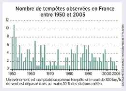 iles,disparition,réchauffement