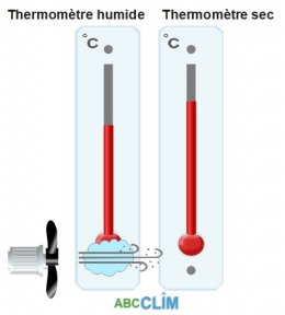 rechauffement,humidité,thermometre mouillé