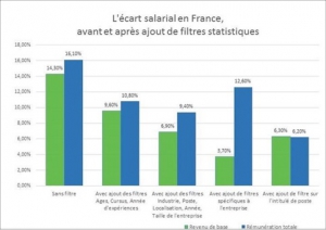 salaire,inégalité,clinton,warren,obama,démocrates,progressistes,