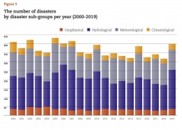 catastrophes-cred-02.jpg