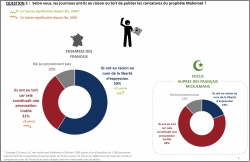 france,islam.sondage,terrorisme,paty