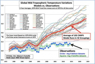 cop21,climat,variation climatique,réchauffement,accord,paris,co2,longstrom,
