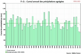 sécheresse,france,climat