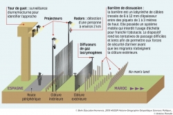 pologne,mur,union européenne,frontière