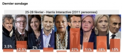 election,france,2022,présidentielle,taubira,hidalgo,macron,zemmour,melenchon,