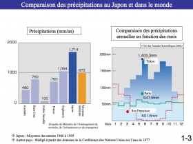 japon,inondations,climat,réchauffement,mousson