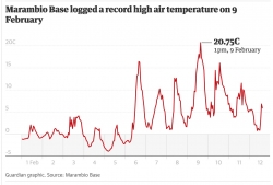 réchauffement,antarctique,chaleur.climat,marambio,record