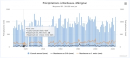 pluie-3bordeaux.jpg