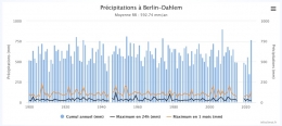 pluie2-berlin.jpg