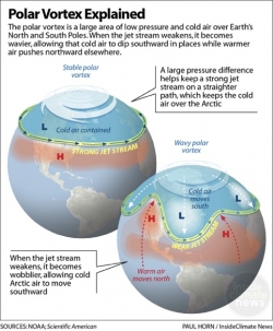 hiver,couceur,record,réchauffement,oscillation arctique,oscillation nord-atlantique,dépression,vnt,lombric,aérosol