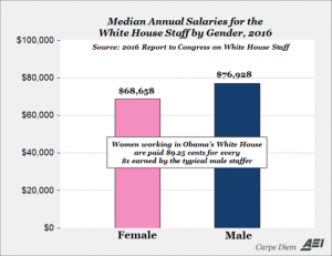 salaire,inégalité,clinton,warren,obama,démocrates,progressistes,