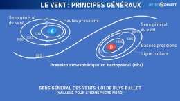 sahara,poussière,sable,vents,circulation atmosphérique,réchauffement,climat,météo.